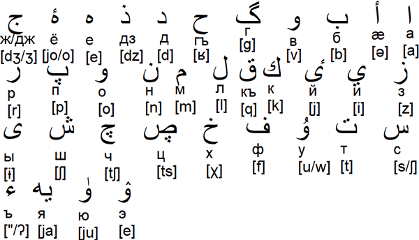 Ossetian Arabic alphabet