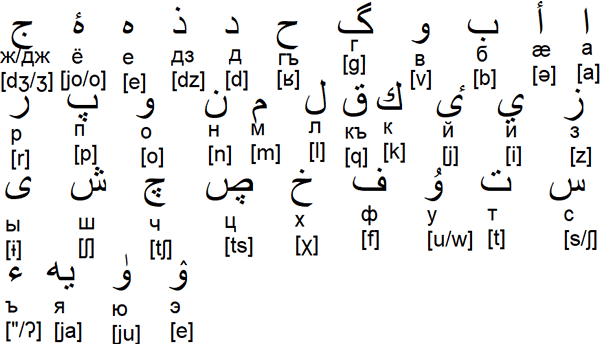 Таджикский с произношением. Фарси язык алфавит. Арабо-персидский алфавит. Иранский алфавит. Персидская письменность.