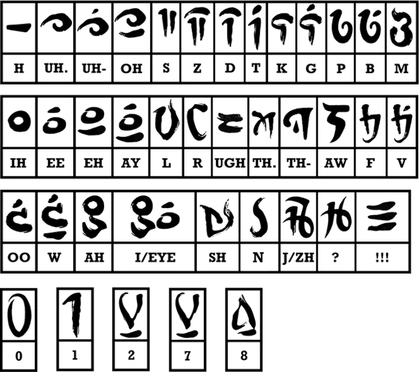 Ostron alphabet