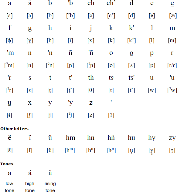 Otomi alphabet and pronunciation