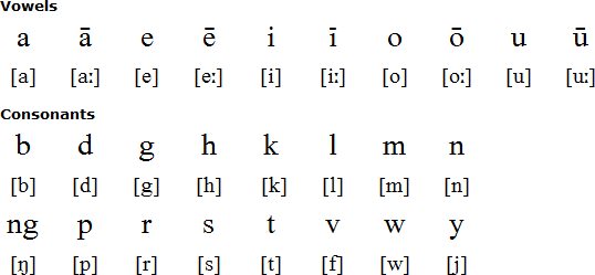 Paama alphabet and pronunciation
