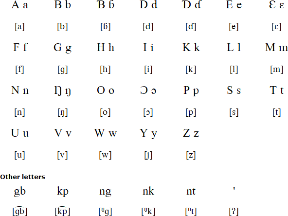 Pagibete alphabet and pronunciation