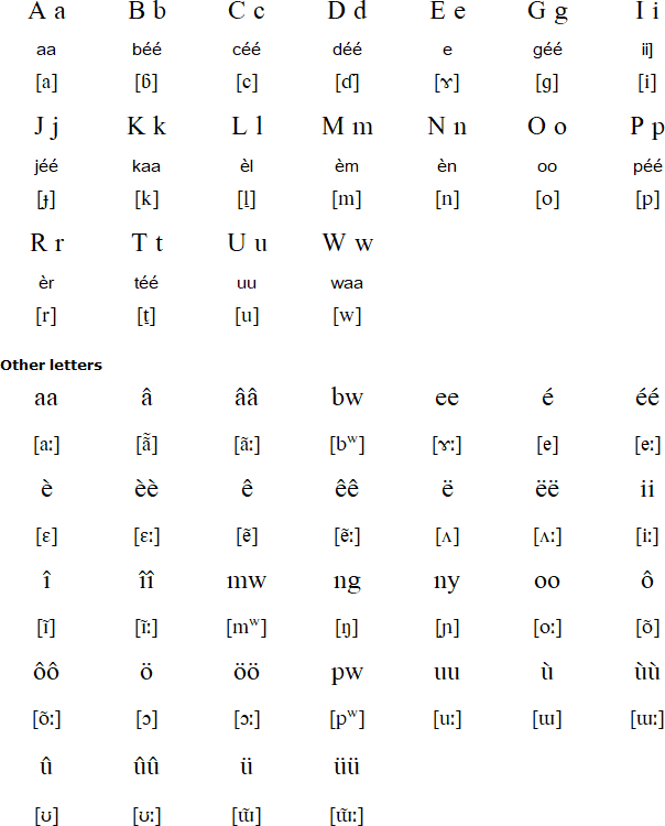Paicî alphabet and pronunciation