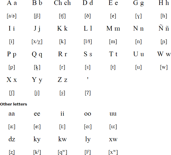 Paipai Language