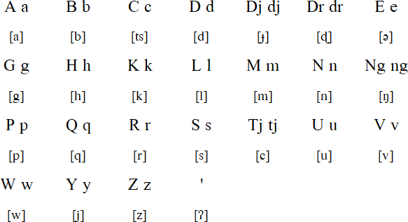 Paiwan alphabet and pronunciation