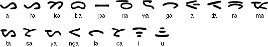 Dairi / Pakpak silabus alfabet