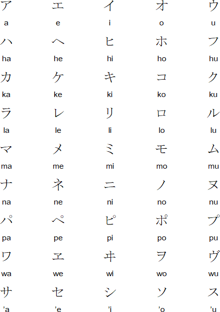 Palapala Kepanī script