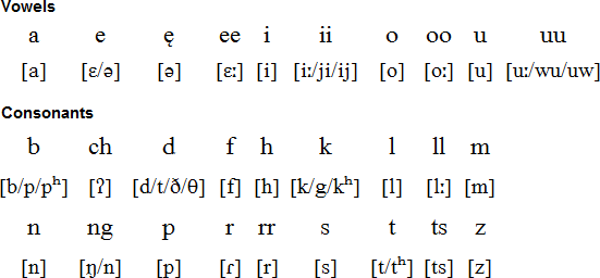 Palauan alphabet and pronunciation