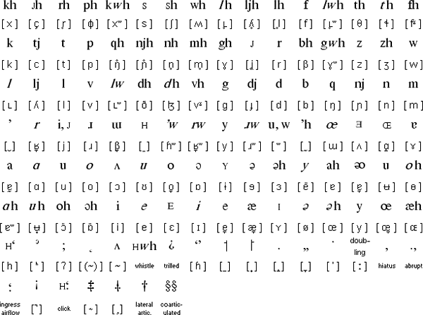 Dialectal Paleotype