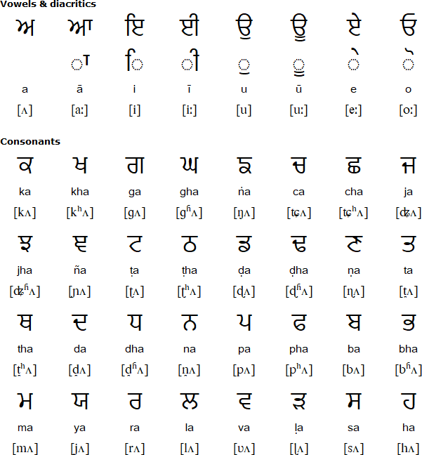 Palimukhi script
