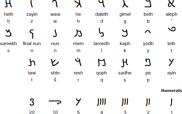 Palmyrene alphabet
