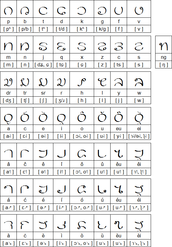 Pana alphabet