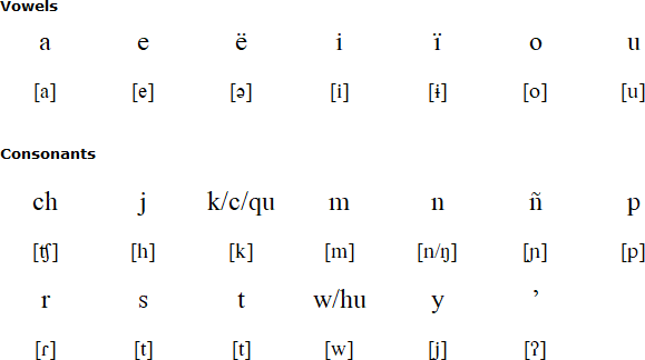 Panare alphabet and pronunciation