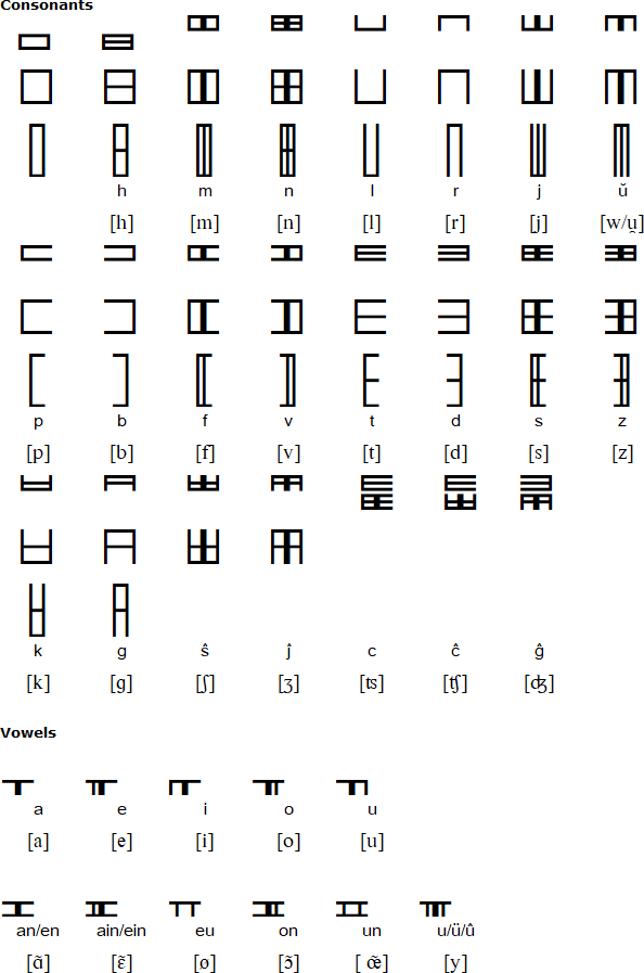 Pangeul alphabet