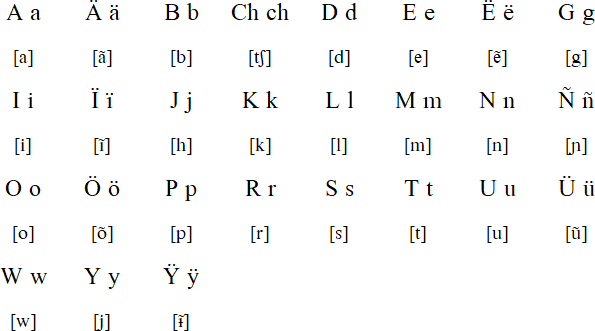 Pauna alphabet and pronunciation