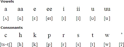Pawnee alphabet and pronuciation