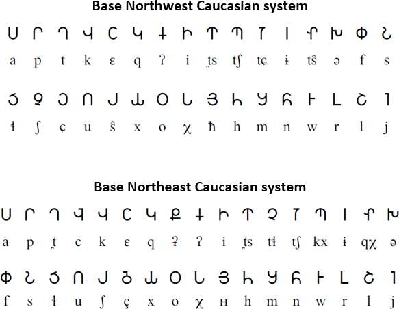 Pan-Caucasian Alphabet - Base North West Caucasian system
