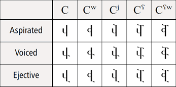 Pan-Caucasian Alphabet - extended letters