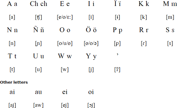 Pemon alphabet and pronunciation