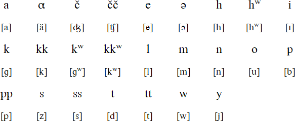 Penobscot alphabet