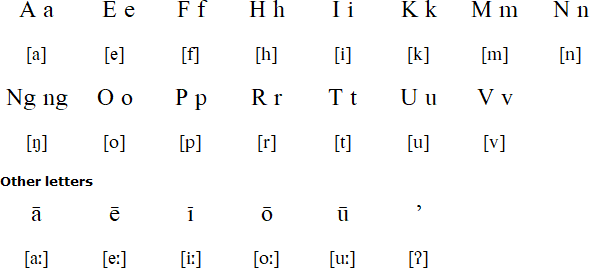 Penrhyn alphabet and pronunciation