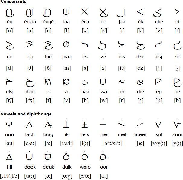 Peperklips alphabet