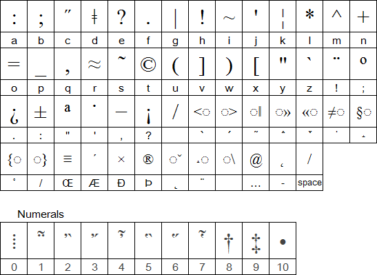 Periotun alphabet