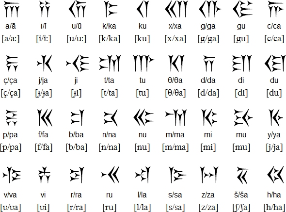 Old Persian Cuneiform