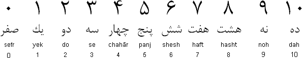 Persian Calligraphy Alphabet