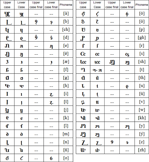 Persian-Avestan alphabet