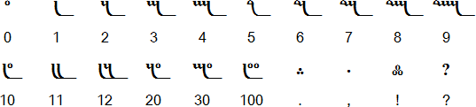 Persian-Avestan numerals and punctuation