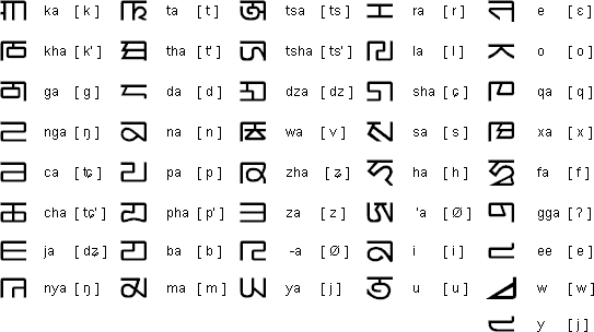 Phags-pa alphabet