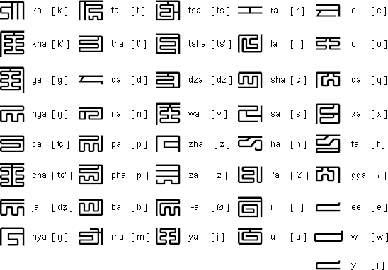 Phags-pa alphabet (Seal script style)