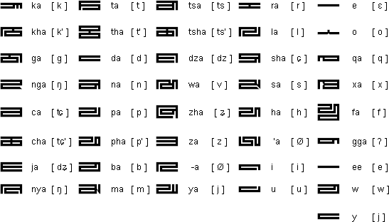 Phags-pa alphabet (Tibetan script style)