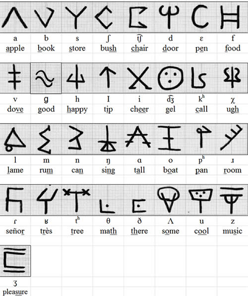 Phineon alphabet - standard characters