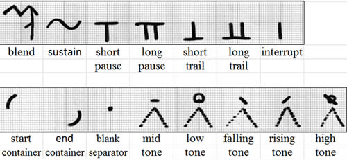 Phineon alphabet - diacritics and special characters