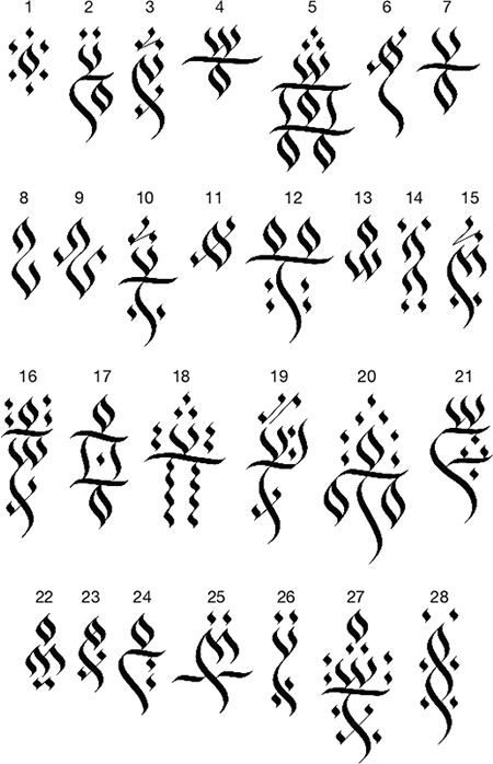 Phoenixian ideograms
