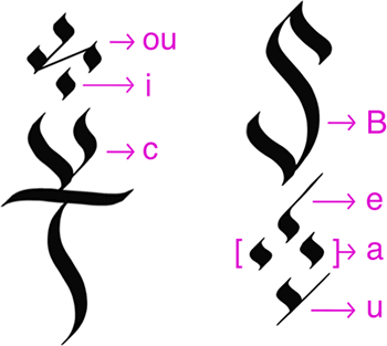Phoenixian vowel placement examples