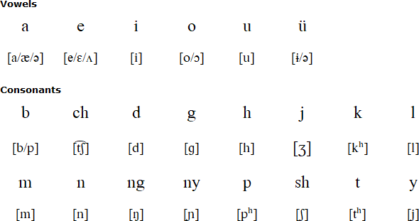 Phom alphabet and pronunciation