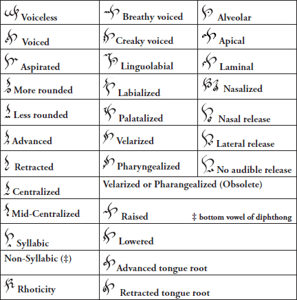 Diacritics in the Phon alphabet