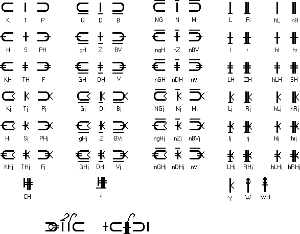 Phonetic Script consonants