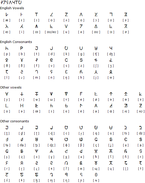 The Phonogic alphabet - vowels and consonants