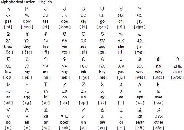 Phonogic alphabet