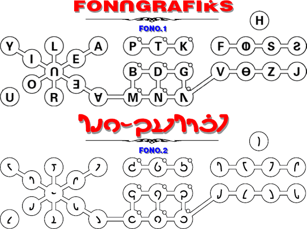 Phonographics alphabets