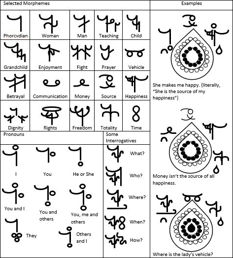 Phorcydian Writing System