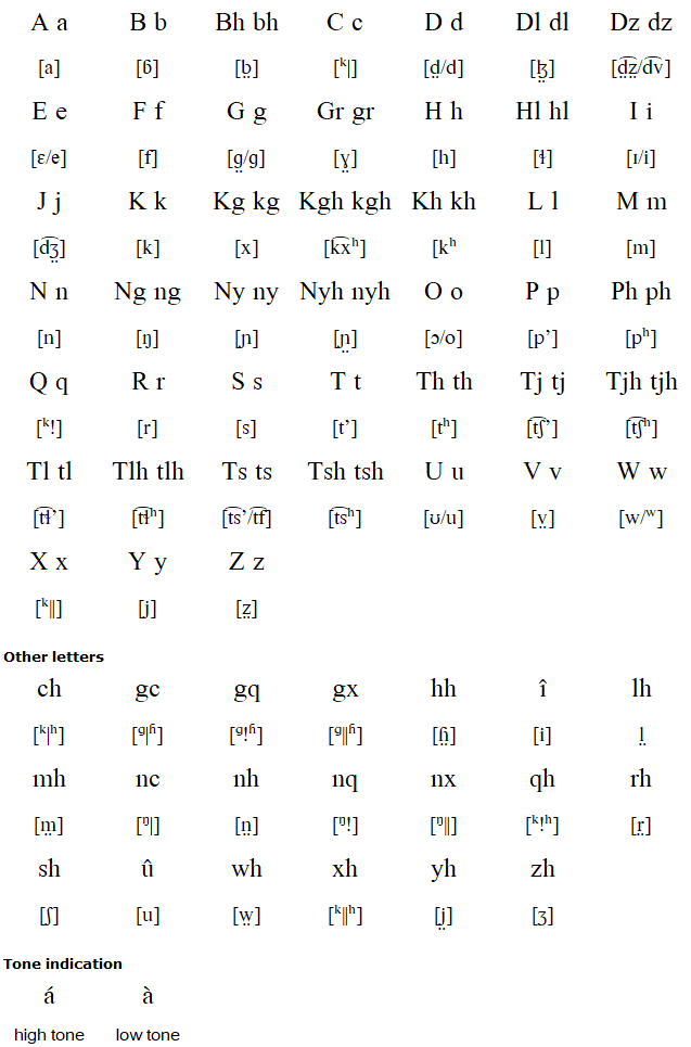 Phuthi alphabet and pronunciation