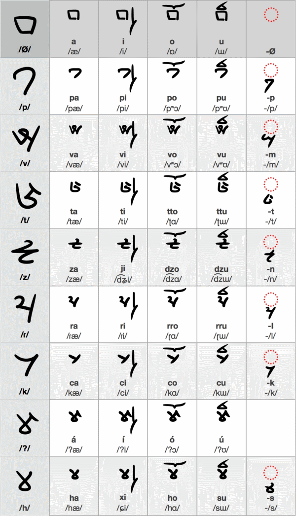 Piasvak script