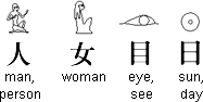 Examples of pictographic glyphs from the Ancient Egyptian Hieroglyphic and Chinese scripts