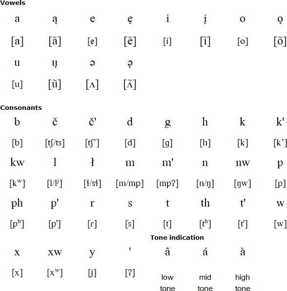 Picuris alphabet and pronunciation