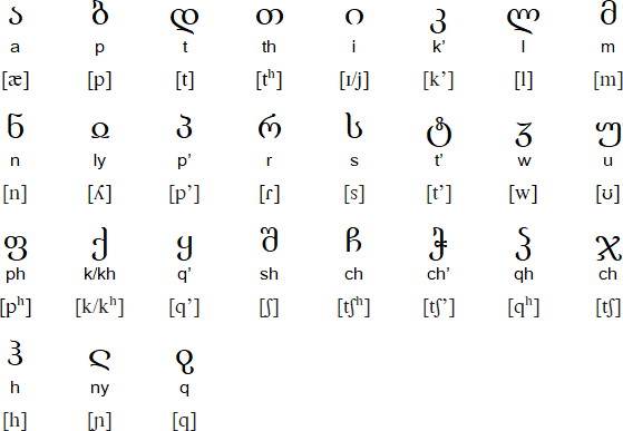 Pikchukunap Qillqa script